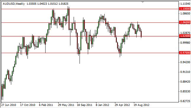 AUDUSD Haftalık Grafik - 8 Ekim AUDUSD Haftalık Grafik - 8 Ekim